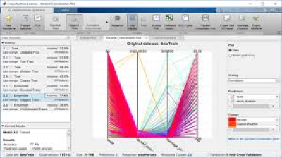 Data Processing and Feature Engineering with MATLAB
