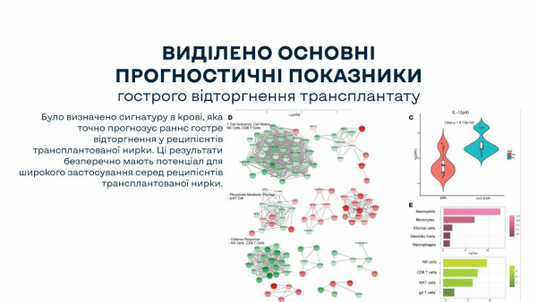 На кафедрі БІКАМ відбулась  атестація аспірантів професора Кузовика В.Д.