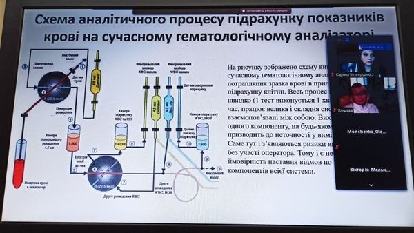 Відбулася студентська науково-практична конференція &quot;Сучасні проблеми та перспективи біомедичної інженерії&quot;